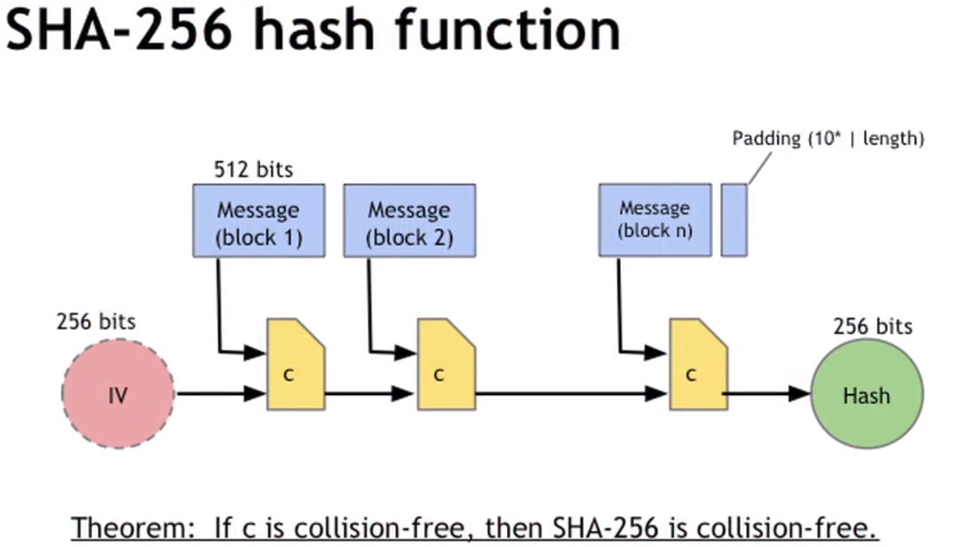 SHA-256