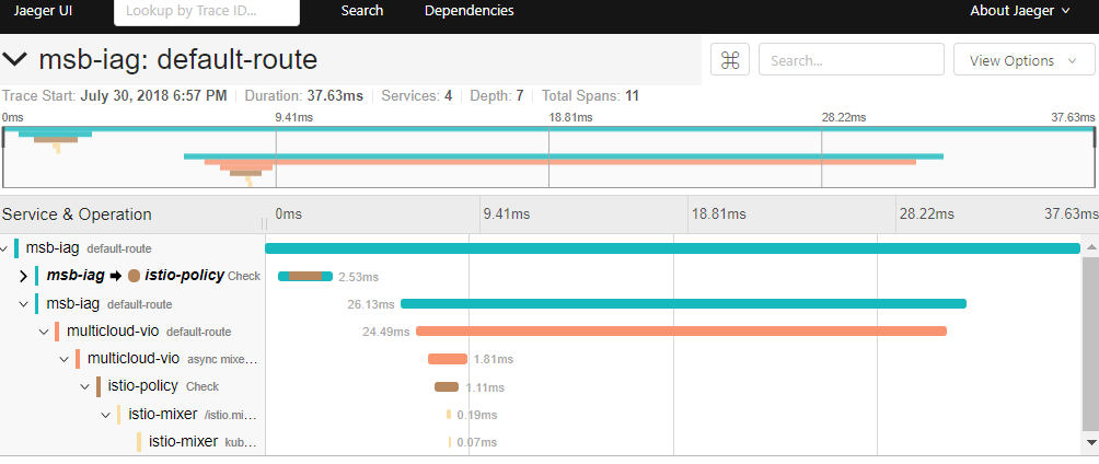 Distributed Tracing